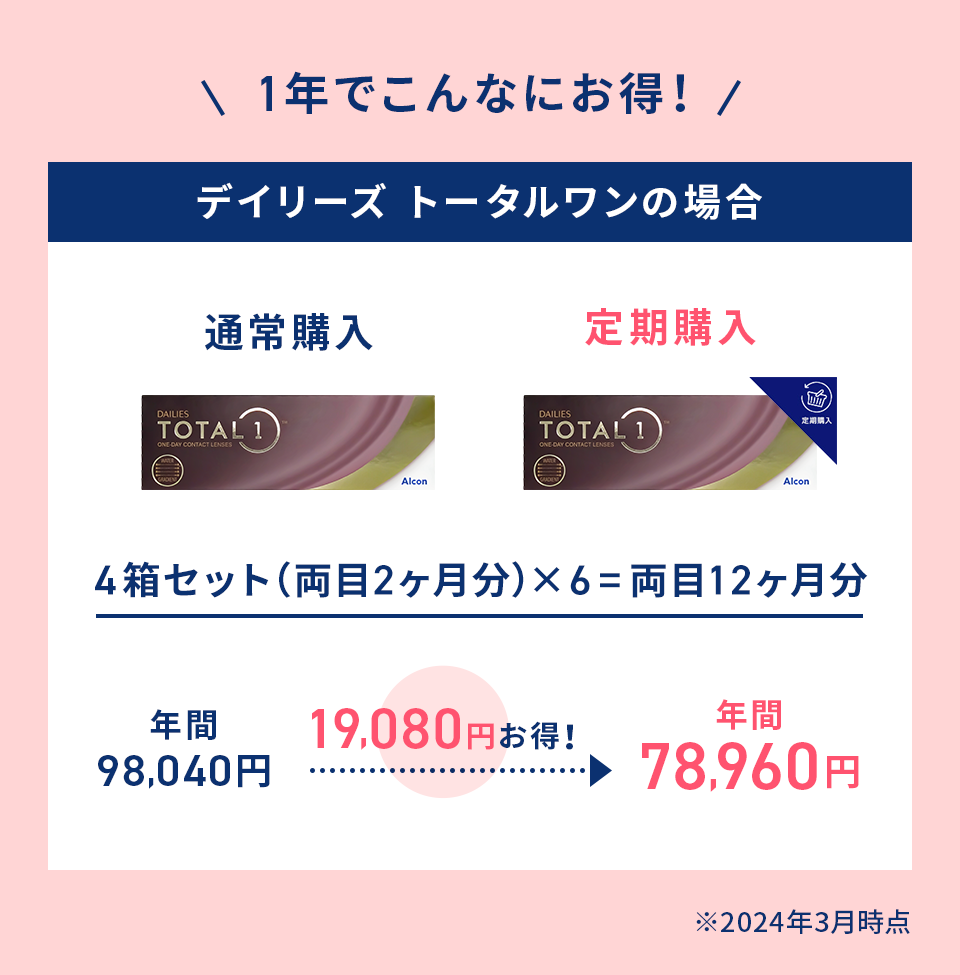 1年でこんなにお得!